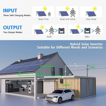SUMRY Hybrid Solar Inverter, 4000W DC 24V to AC 120V Pure Sine Wave Power - Image 6