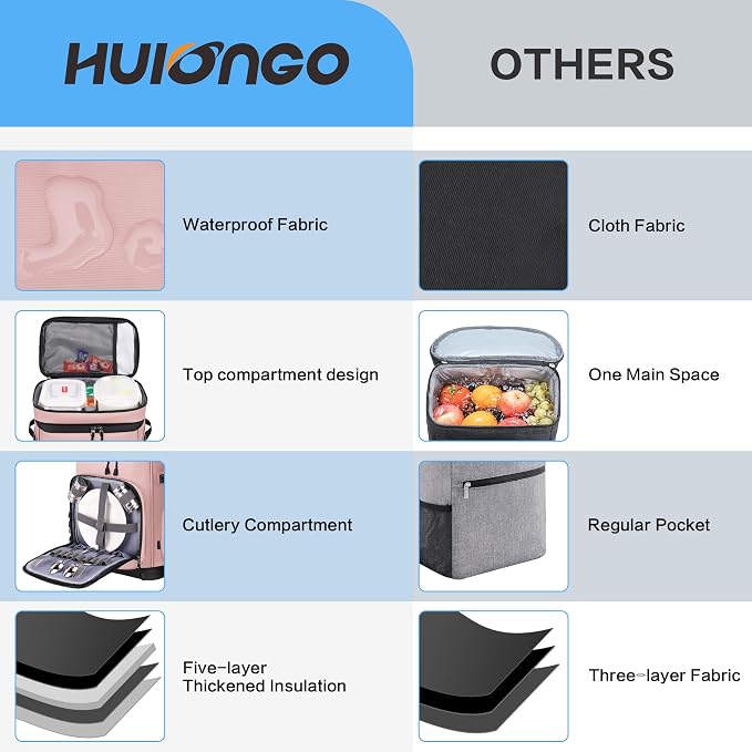 Hulongo Large Waterproof Insulated Cooler Backpack - Image 5