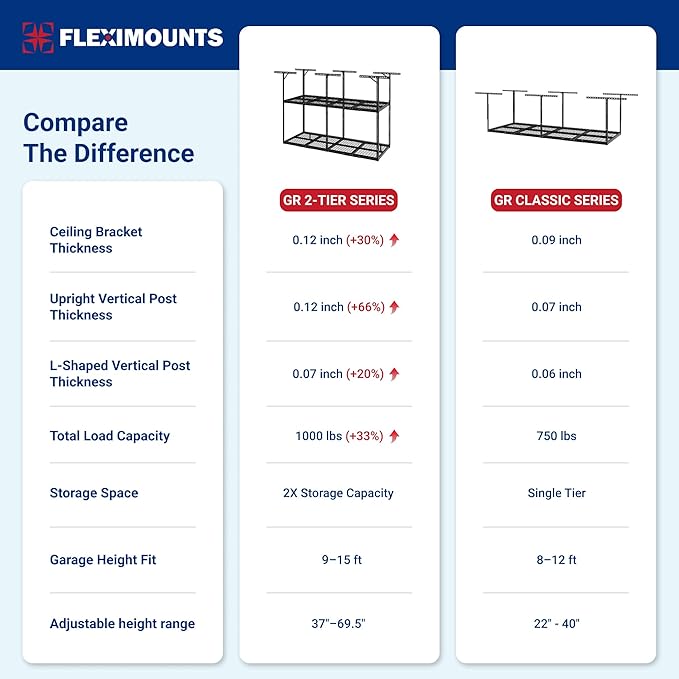 FLEXIMOUNTS 3x8 2-Tier Overhead Garage Storage Rack – Adjustable Heavy Duty - Image 3