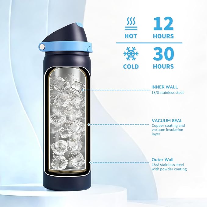 32 oz Insulated Water Bottle for Travel, 2-in-1 Quick Flip Straw and Push - Image 4