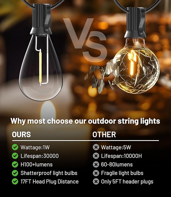 Tenmiro 60FT Outdoor String Lights, Waterproof 16+1 Edison Shatterproof Bulbs - Image 3
