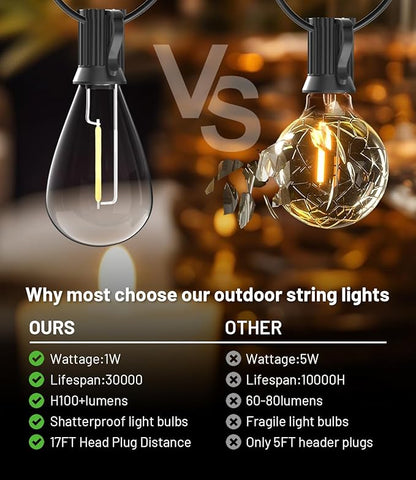 Tenmiro 60FT Outdoor String Lights, Waterproof 16+1 Edison Shatterproof Bulbs - Image 3