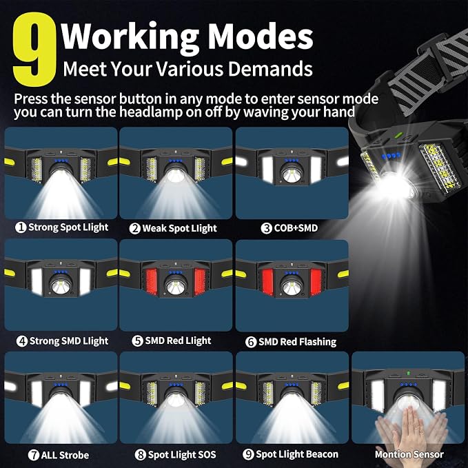 Headlamp Rechargeable, 270° Wide Beam Bright LED Head Lamp - Image 3