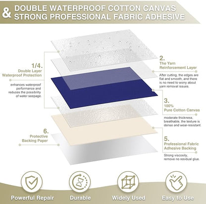 Gheeidau Canvas Repair Tape 4×70 Inch Waterproof Self-Adhesive Fabric Repair - Image 2