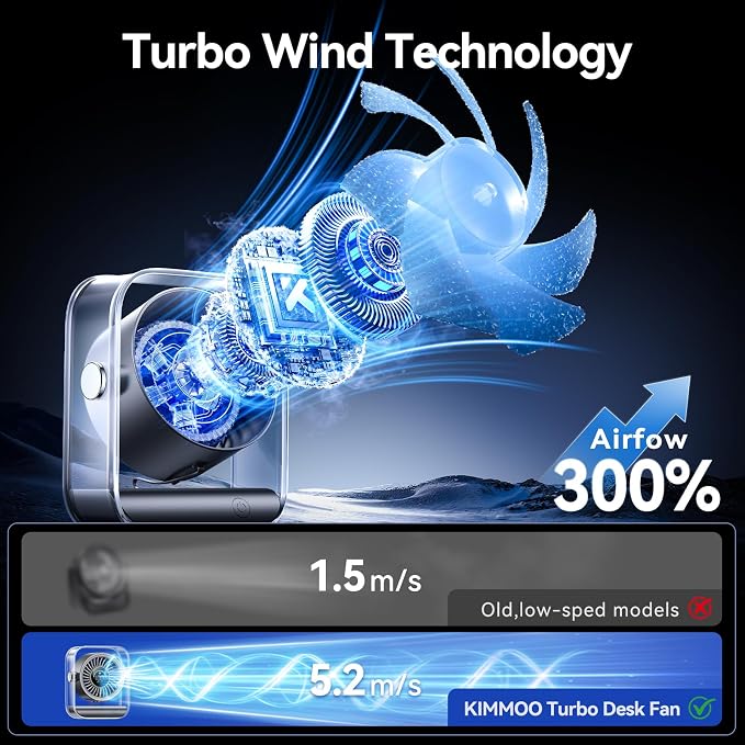 KIMMOO Rechargeable USB Desk Fan, Quiet Table Fan - Image 2