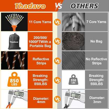 Reflective Parachute Rope 850Ib, 50/100/200/500/1000ft 4MM 11 Strand Strong - Image 3