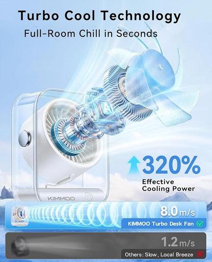 KIMMOO Rechargeable USB Desk Fan, Quiet Table Fan - Image 2