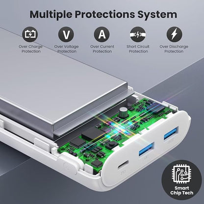 Ekrist Upgraded Portable Charger 40800mAh Power Bank - Image 2