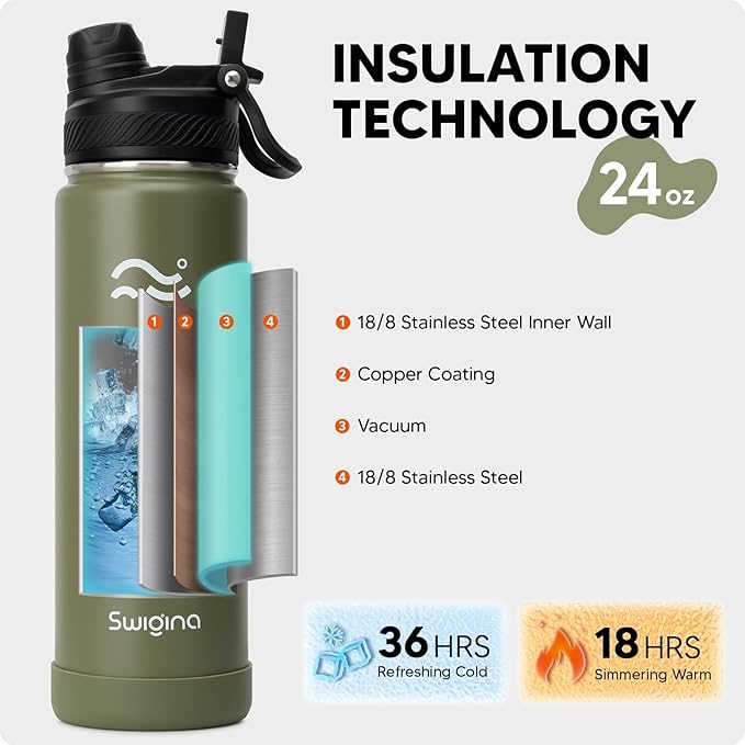Swigina Insulated Water Bottle - Image 3