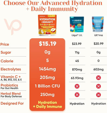 Venture Pal 2-in-1 Hydration + Immune Electrolytes Powder Packets - Image 4