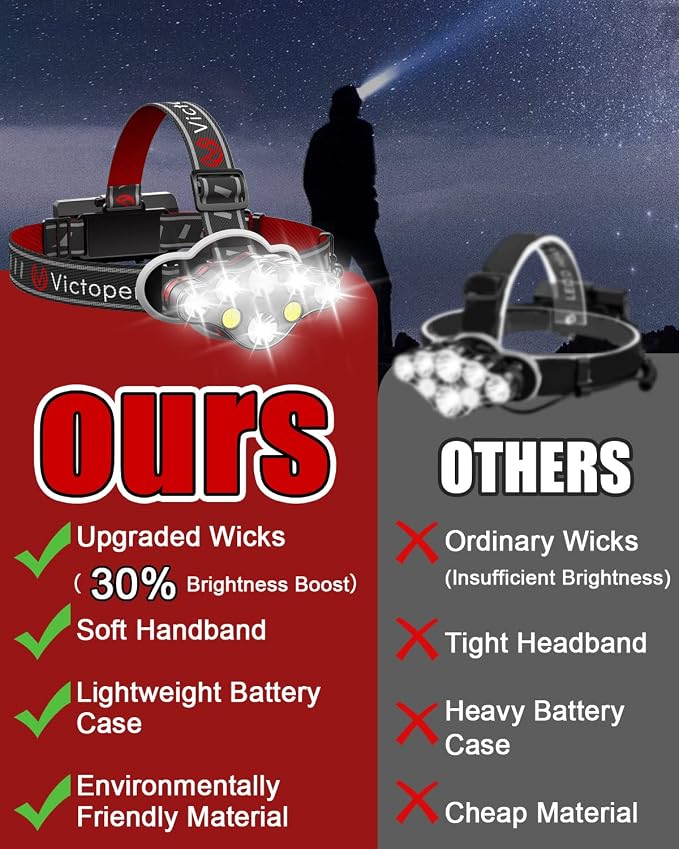 Victoper Rechargeable Headlamp, 8 LED High Lumen Super Bright Headlights - Image 2