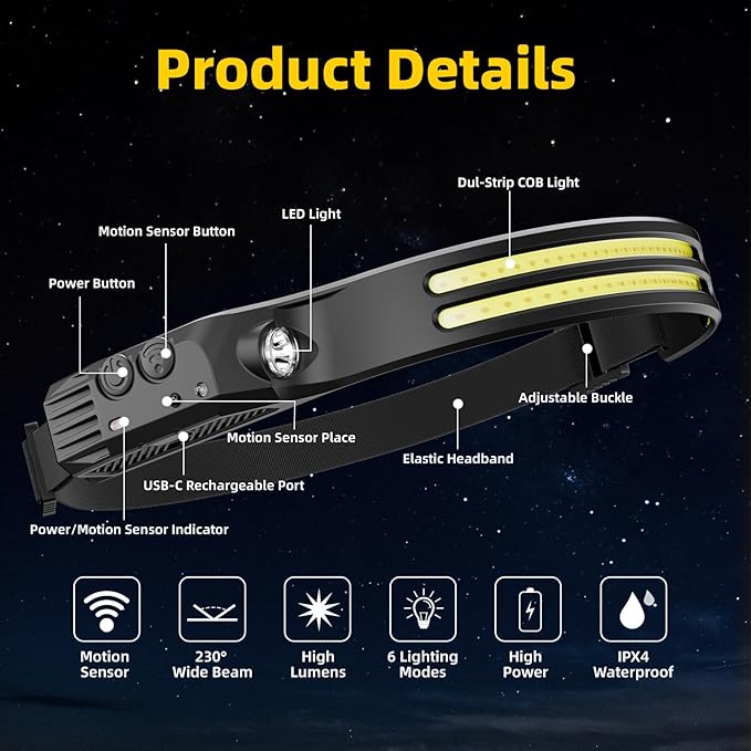 Beccason 4Pack LED Headlamp Rechargeable - Image 5