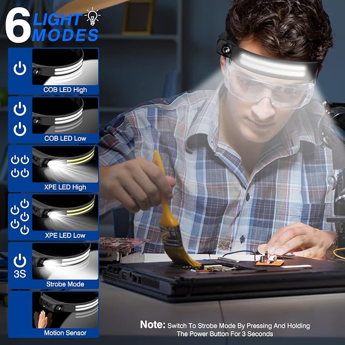 Headlamp Rechargeable, 2 Pack 230° Wide Beam Head Lamp, 2000 Lumen Super Bright - Image 4