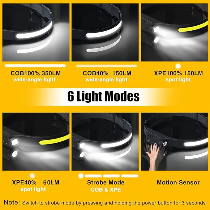 Headlamp Rechargeable, 230° Wide Beam Head Lamp LED - Image 4