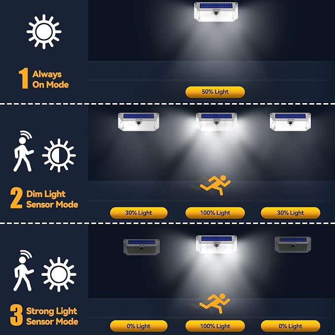 TECKNET 416 LED Solar Powered Outdoor Lights, 270° Angle & 3 Lighting Modes - Image 5
