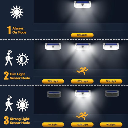 TECKNET 416 LED Solar Powered Outdoor Lights, 270° Angle & 3 Lighting Modes - Image 5