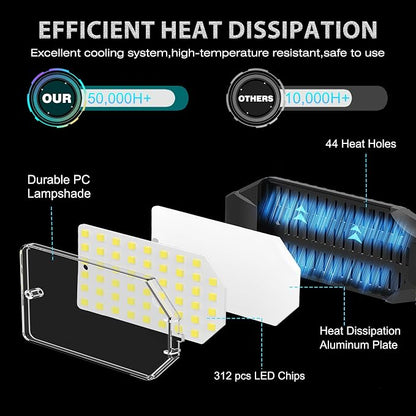 BRAINIAC LED Garage Light Bulb 150W 15000LM Deformable Garage Lights Ceiling led - Image 4