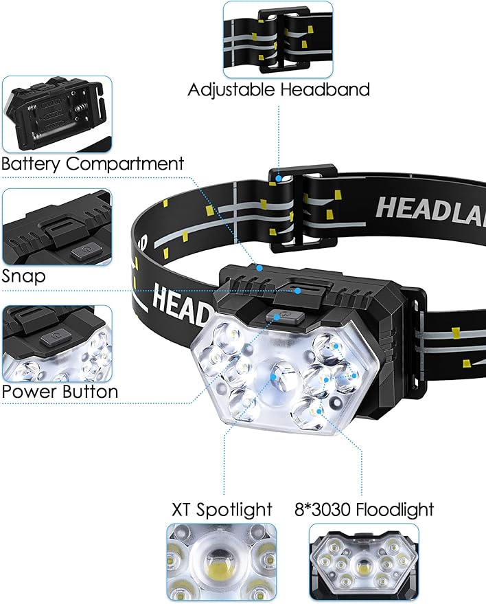 Lsnisni 9 LED Headlamp 2 Pack, 2000 Lumen Super Bright Head Lamp - Image 2