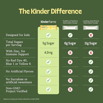 KinderFarms Electrolyte Powder for Kids and Adults - Image 7