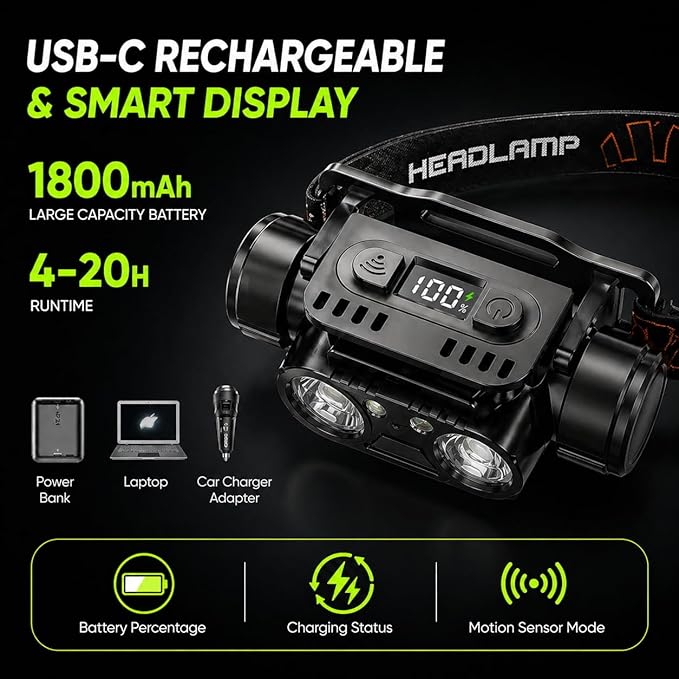 KINGBRO 2-Pack Rechargeable Headlamp, 1200 Lumens LED Head Light - Image 6