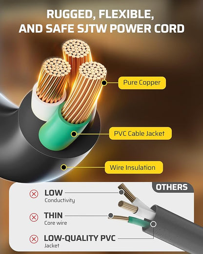 DEWENWILS Extension Cord Reel - Image 7
