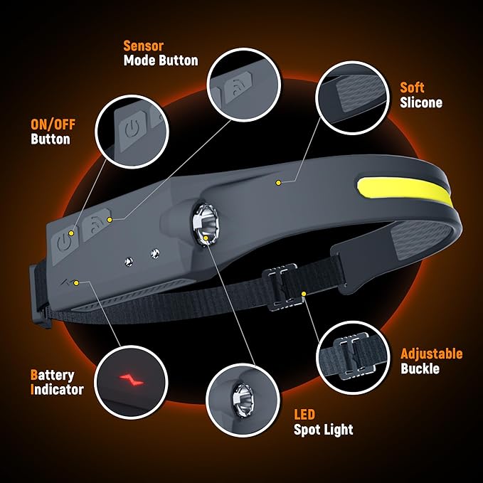 EGUKU Headlamp Rechargeable, Rechargeable LED Headlamps 1200Lumens 2 COB - Image 6