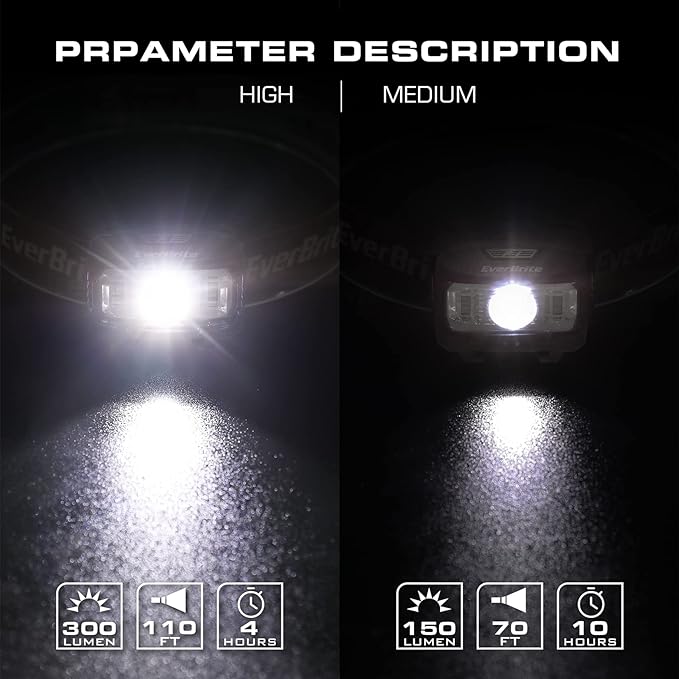 EverBrite Headlamp, 2 Pack Kids Headlamp - Image 4