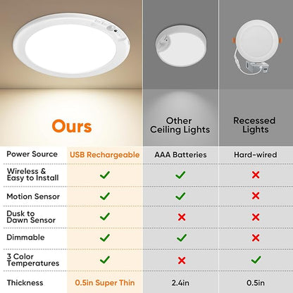 Rechargeable Motion Sensor Ceiling Lights - Image 4