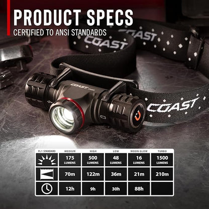 Coast XPH30R 1500 Lumen USB-C Rechargeable Dual Power Headlamp - Image 4
