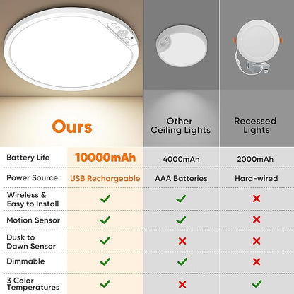 10000mAh Rechargeable Motion Sensor Ceiling Light - Image 5