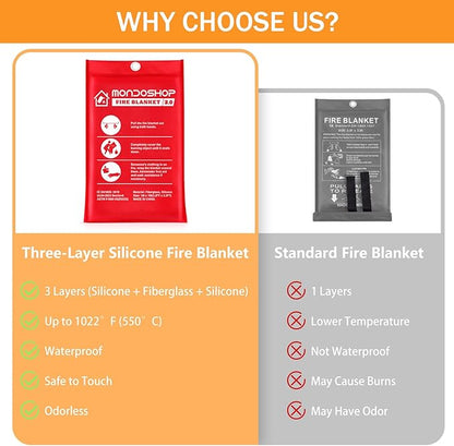 Mondoshop Silicone Fire Blanket - Image 8