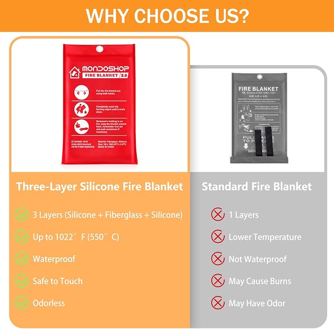 Mondoshop Silicone Fire Blanket - Image 9