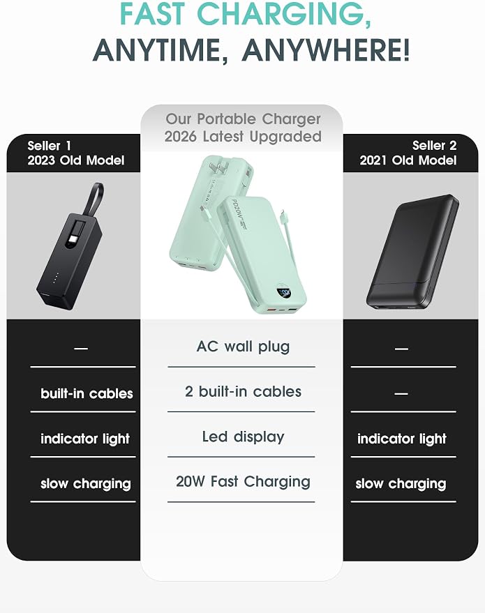 citicr Portable Charger Power Bank, 20000mAh PD20W USB C Fast Charging - Image 2