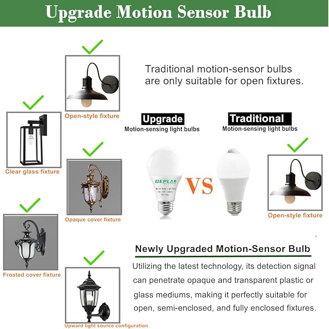 4 Pack Motion Sensor Light Bulbs, Motion Activated Dusk to Dawn A19 E26 LED Bulb - Image 5