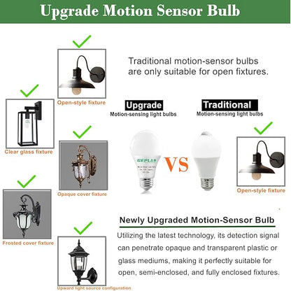 4 Pack Motion Sensor Light Bulbs, Motion Activated Dusk to Dawn A19 E26 LED Bulb - Image 5