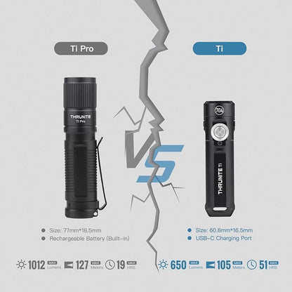 ThruNite Ti Keychain Flashlight, Customized Edition - Image 9