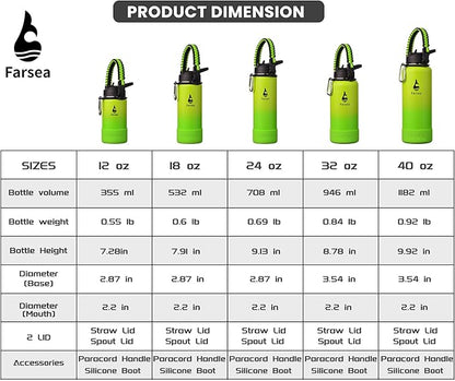 Farsea Insulated Water Bottle - Image 4