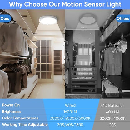 KEPLUG Wired Motion Sensor Ceiling Light Fixture-Motion Sensor Light Indoor - Image 5