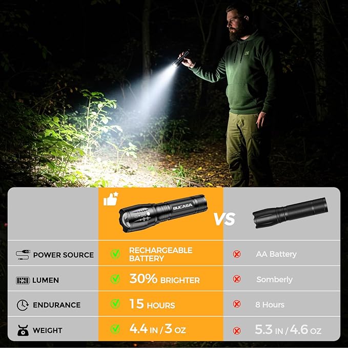 BUCASA 3 Pack Rechargeable Flashlights High Lumens, Brighter Small Flashlight - Image 5