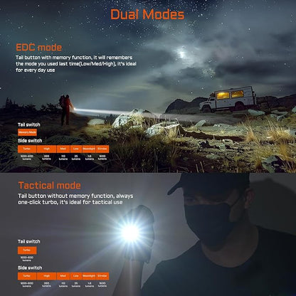 ACEBEAM TAC 2AA EDC Tactical Dual Modes Flashlight Rechargeable, 1600 High - Image 3