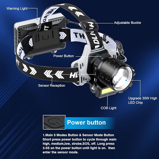 Bud K Rechargeable LED Headlamp, 1200 Lumens Super Bright Headlamp Flashlight - Image 5