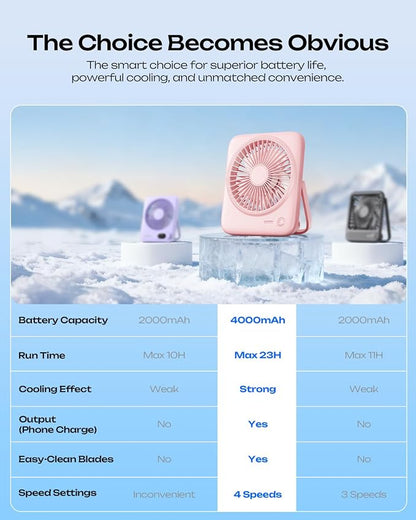 Otlonpe Personal Portable Desk Fan 2 Pack, 4000mAh Small Rechargeable Portable - Image 7