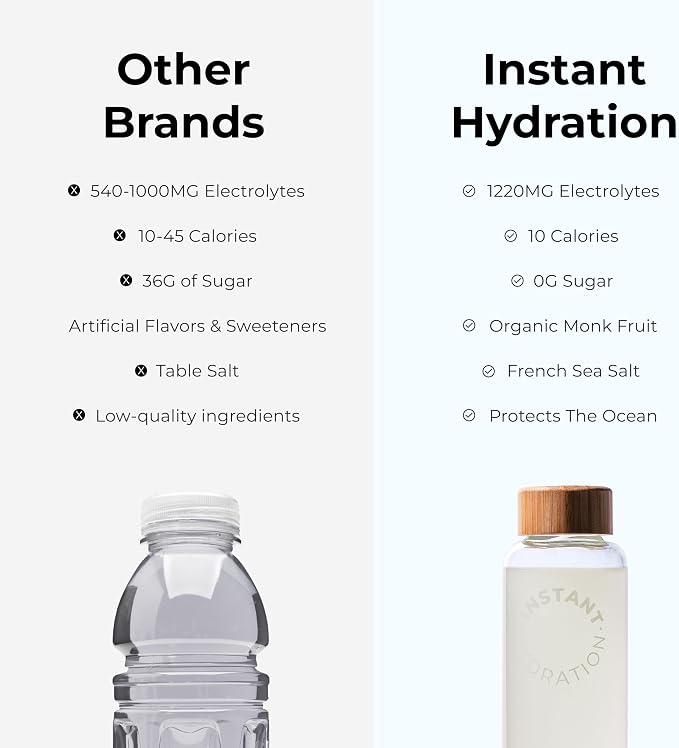 Instant Hydration Electrolytes Powder Packets - Image 8