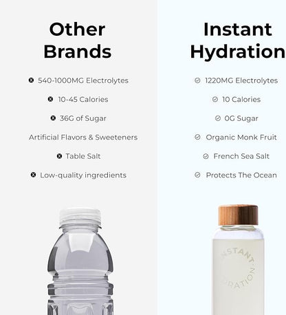 Instant Hydration Electrolytes Powder Packets - Image 8