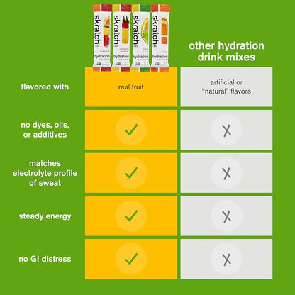 Skratch Labs Hydration Packets - Image 5