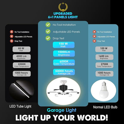 BRAINIAC LED Garage Light Bulb 150W 15000LM Deformable Garage Lights Ceiling led - Image 3