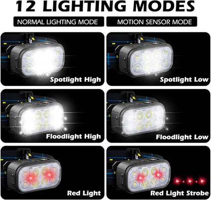 8 LED Headlight Rechargeable 2 Pack - Image 3