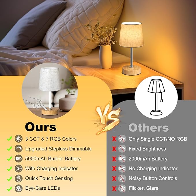 Wowag Small Cordless Table Lamp, 5000mAh Rechargeable Battery Operated Desk Lamp - Image 5