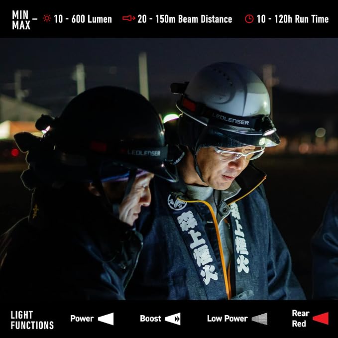 Ledlenser H8R Headlamp - Image 4