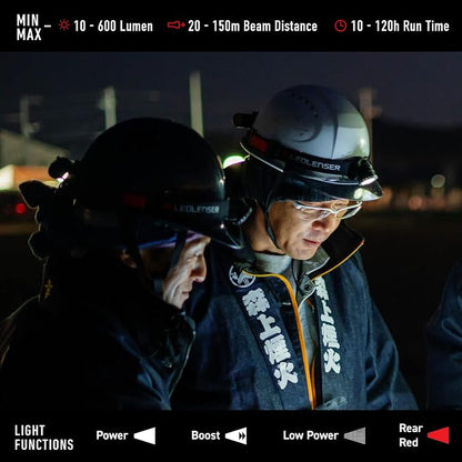 Ledlenser H8R Headlamp - Image 4